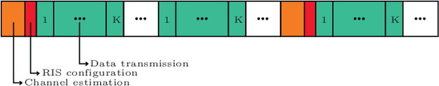 Figure 4 for Fast Transition-Aware Reconfiguration of Liquid Crystal-based RISs