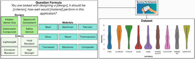Figure 1 for MSEval: A Dataset for Material Selection in Conceptual Design to Evaluate Algorithmic Models