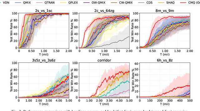 Figure 3 for Concept Learning for Cooperative Multi-Agent Reinforcement Learning