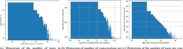 Figure 3 for Decentralised Moderation for Interoperable Social Networks: A Conversation-based Approach for Pleroma and the Fediverse
