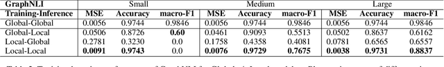 Figure 4 for Decentralised Moderation for Interoperable Social Networks: A Conversation-based Approach for Pleroma and the Fediverse