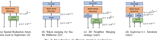 Figure 1 for Segformer++: Efficient Token-Merging Strategies for High-Resolution Semantic Segmentation