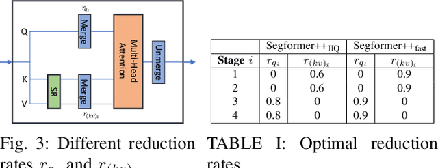 Figure 3 for Segformer++: Efficient Token-Merging Strategies for High-Resolution Semantic Segmentation