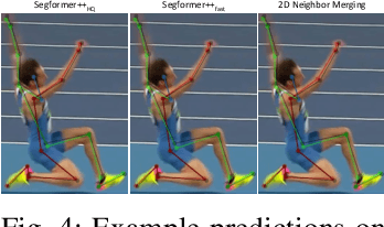 Figure 2 for Segformer++: Efficient Token-Merging Strategies for High-Resolution Semantic Segmentation