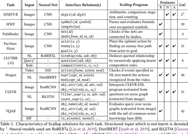 Figure 3 for Scallop: A Language for Neurosymbolic Programming