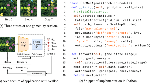 Figure 2 for Scallop: A Language for Neurosymbolic Programming