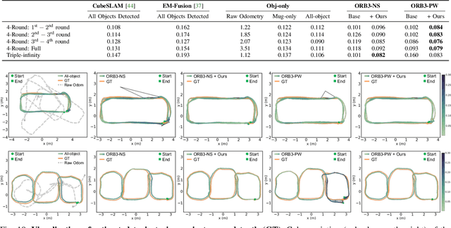 Figure 2 for NeuSE: Neural SE(3)-Equivariant Embedding for Consistent Spatial Understanding with Objects