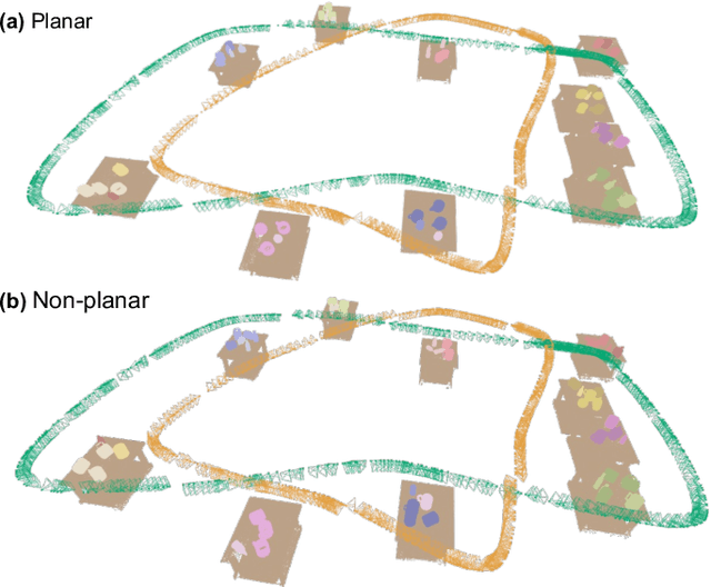 Figure 3 for NeuSE: Neural SE(3)-Equivariant Embedding for Consistent Spatial Understanding with Objects
