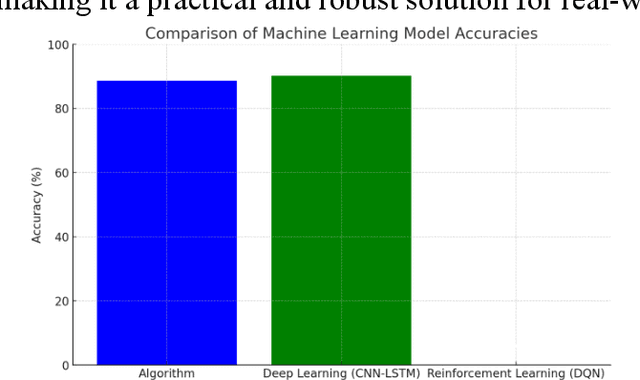 Figure 1 for Machine Learning-Based Cloud Computing Compliance Process Automation