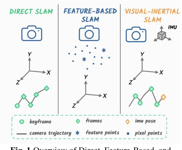 Figure 1 for HS-SLAM: A Fast and Hybrid Strategy-Based SLAM Approach for Low-Speed Autonomous Driving