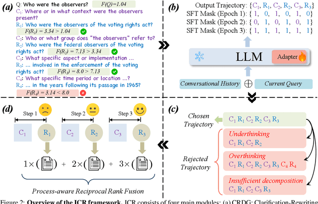 Figure 3 for ICR: Iterative Clarification and Rewriting for Conversational Search