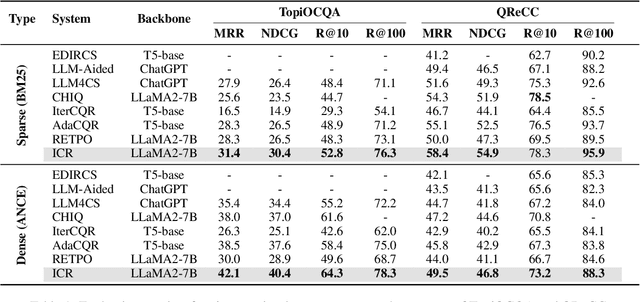 Figure 2 for ICR: Iterative Clarification and Rewriting for Conversational Search
