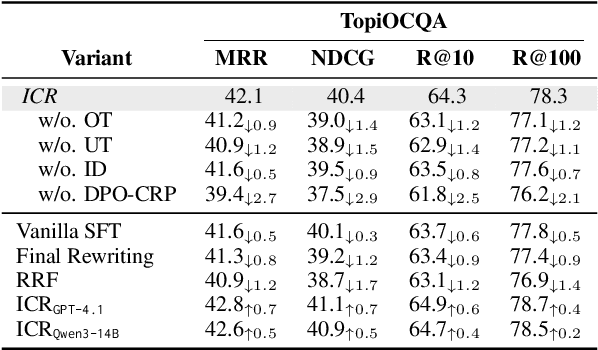 Figure 4 for ICR: Iterative Clarification and Rewriting for Conversational Search
