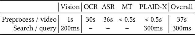Figure 3 for MMMORRF: Multimodal Multilingual Modularized Reciprocal Rank Fusion