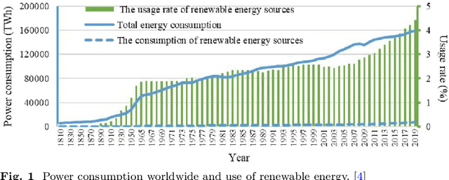 Figure 1 for AI-Driven Approaches for Optimizing Power Consumption: A Comprehensive Survey