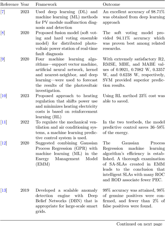 Figure 2 for AI-Driven Approaches for Optimizing Power Consumption: A Comprehensive Survey