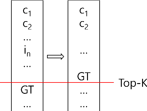 Figure 2 for Measuring Recency Bias In Sequential Recommendation Systems