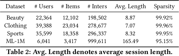 Figure 3 for Measuring Recency Bias In Sequential Recommendation Systems