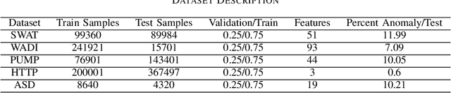 Figure 4 for BSSAD: Towards A Novel Bayesian State-Space Approach for Anomaly Detection in Multivariate Time Series