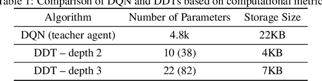 Figure 2 for Distill2Explain: Differentiable decision trees for explainable reinforcement learning in energy application controllers