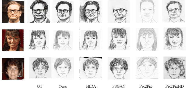 Figure 4 for Multi-Style Facial Sketch Synthesis through Masked Generative Modeling