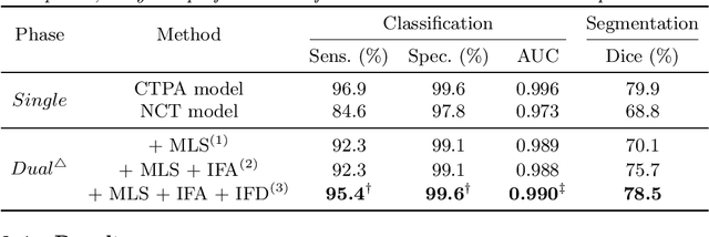 Figure 2 for Cross-Phase Mutual Learning Framework for Pulmonary Embolism Identification on Non-Contrast CT Scans
