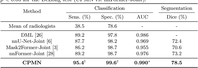 Figure 3 for Cross-Phase Mutual Learning Framework for Pulmonary Embolism Identification on Non-Contrast CT Scans