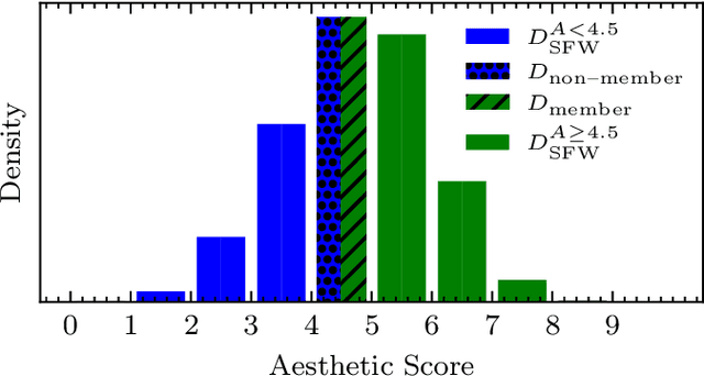 Figure 3 for Privacy Threats in Stable Diffusion Models