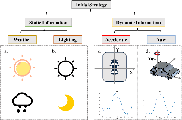 Figure 3 for Active Learning from Scene Embeddings for End-to-End Autonomous Driving