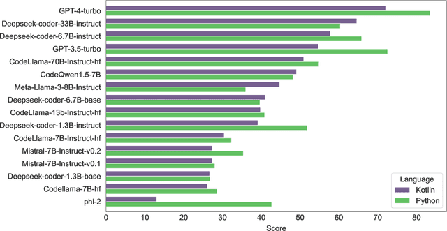 Figure 1 for Kotlin ML Pack: Technical Report
