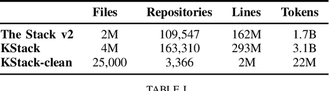 Figure 3 for Kotlin ML Pack: Technical Report