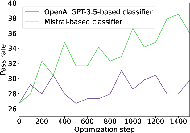 Figure 2 for Kotlin ML Pack: Technical Report