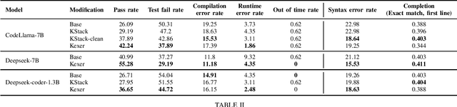 Figure 4 for Kotlin ML Pack: Technical Report