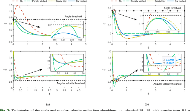 Figure 3 for Learning-Enhanced Safeguard Control for High-Relative-Degree Systems: Robust Optimization under Disturbances and Faults