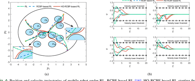 Figure 4 for Learning-Enhanced Safeguard Control for High-Relative-Degree Systems: Robust Optimization under Disturbances and Faults