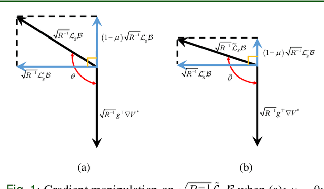 Figure 1 for Learning-Enhanced Safeguard Control for High-Relative-Degree Systems: Robust Optimization under Disturbances and Faults