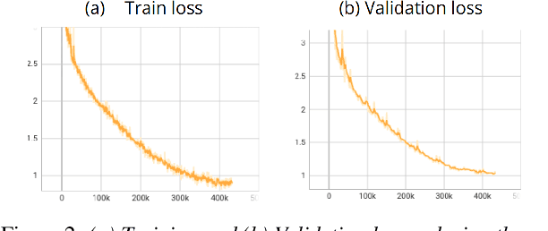 Figure 3 for RevRIR: Joint Reverberant Speech and Room Impulse Response Embedding using Contrastive Learning with Application to Room Shape Classification