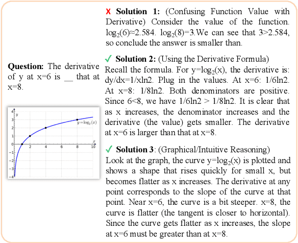 Figure 1 for Multimodal Mathematical Reasoning with Diverse Solving Perspective