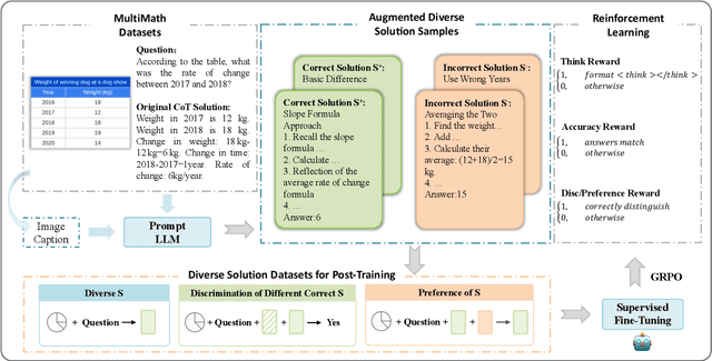 Figure 3 for Multimodal Mathematical Reasoning with Diverse Solving Perspective