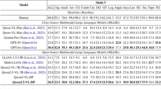 Figure 4 for Multimodal Mathematical Reasoning with Diverse Solving Perspective