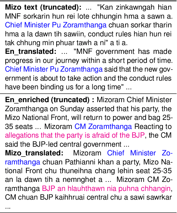 Figure 4 for Exploring News Summarization and Enrichment in a Highly Resource-Scarce Indian Language: A Case Study of Mizo