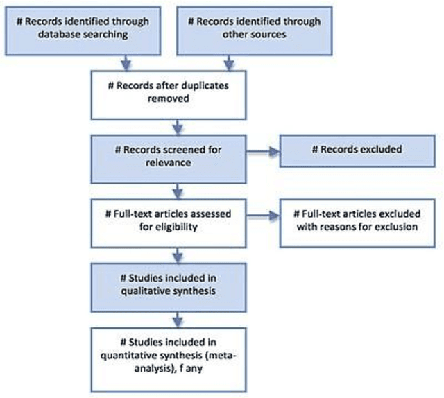 Figure 1 for Machine Learning-Based Jamun Leaf Disease Detection: A Comprehensive Review