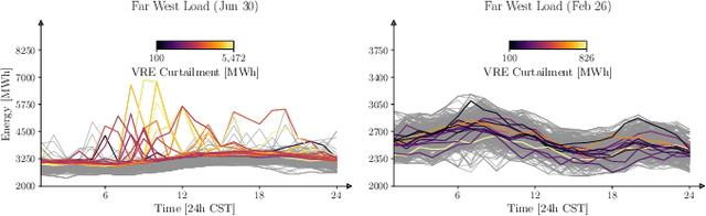 Figure 2 for Extreme Scenario Selection in Day-Ahead Power Grid Operational Planning