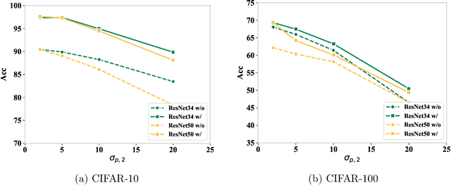 Figure 4 for Towards Understanding Feature Learning in Parameter Transfer