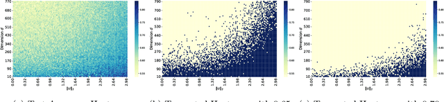 Figure 3 for Towards Understanding Feature Learning in Parameter Transfer