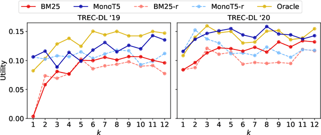 Figure 3 for Is Relevance Propagated from Retriever to Generator in RAG?