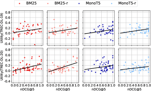 Figure 4 for Is Relevance Propagated from Retriever to Generator in RAG?