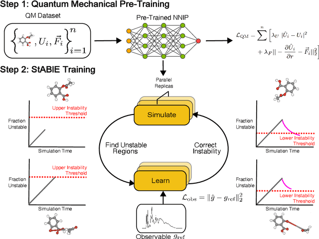 Figure 3 for Stability-Aware Training of Neural Network Interatomic Potentials with Differentiable Boltzmann Estimators