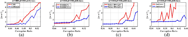 Figure 1 for A Novel Framework for Improving the Breakdown Point of Robust Regression Algorithms