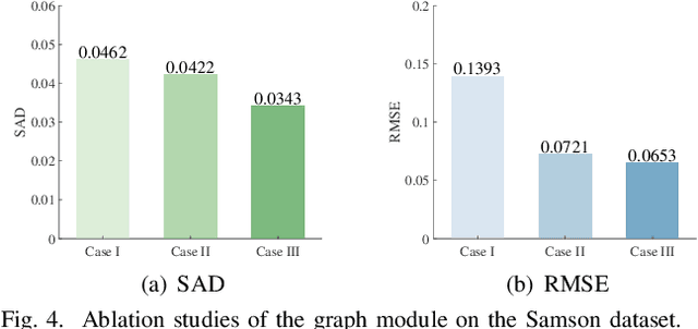 Figure 2 for Transformer-Guided Content-Adaptive Graph Learning for Hyperspectral Unmixing